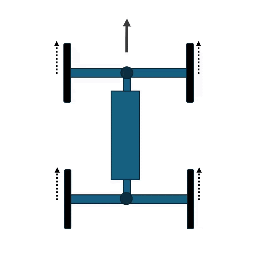 Pinbot Cameras